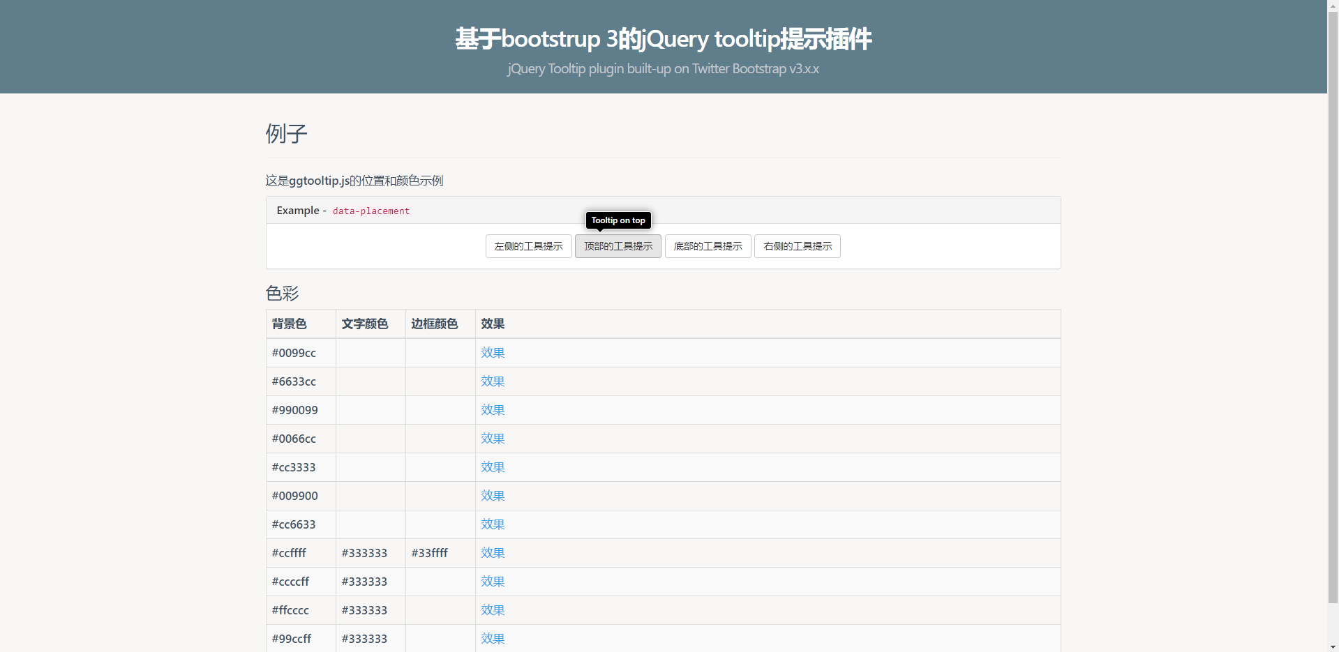 基于bootstrap3响应式Tooltip提示插件
