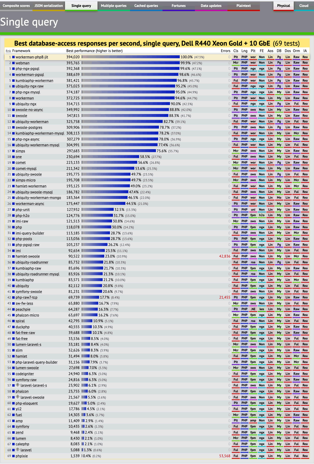 【开源推荐】workerman